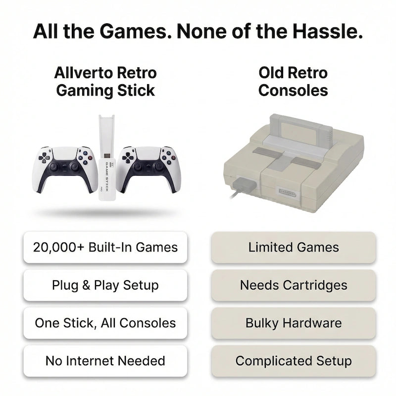 Retrostick™ Gaming BOX